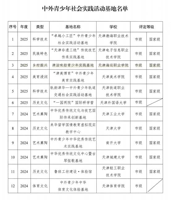 表格AI 生成的内容可能不正确。